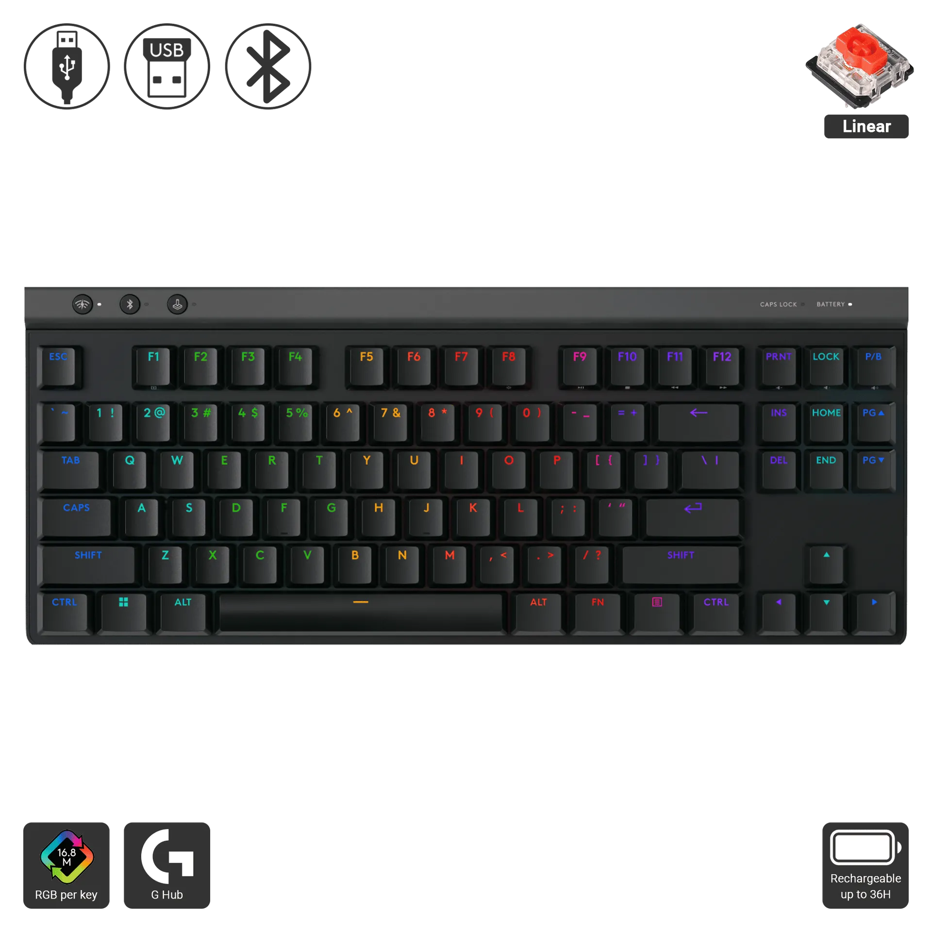 G515 TKL Lightspeed